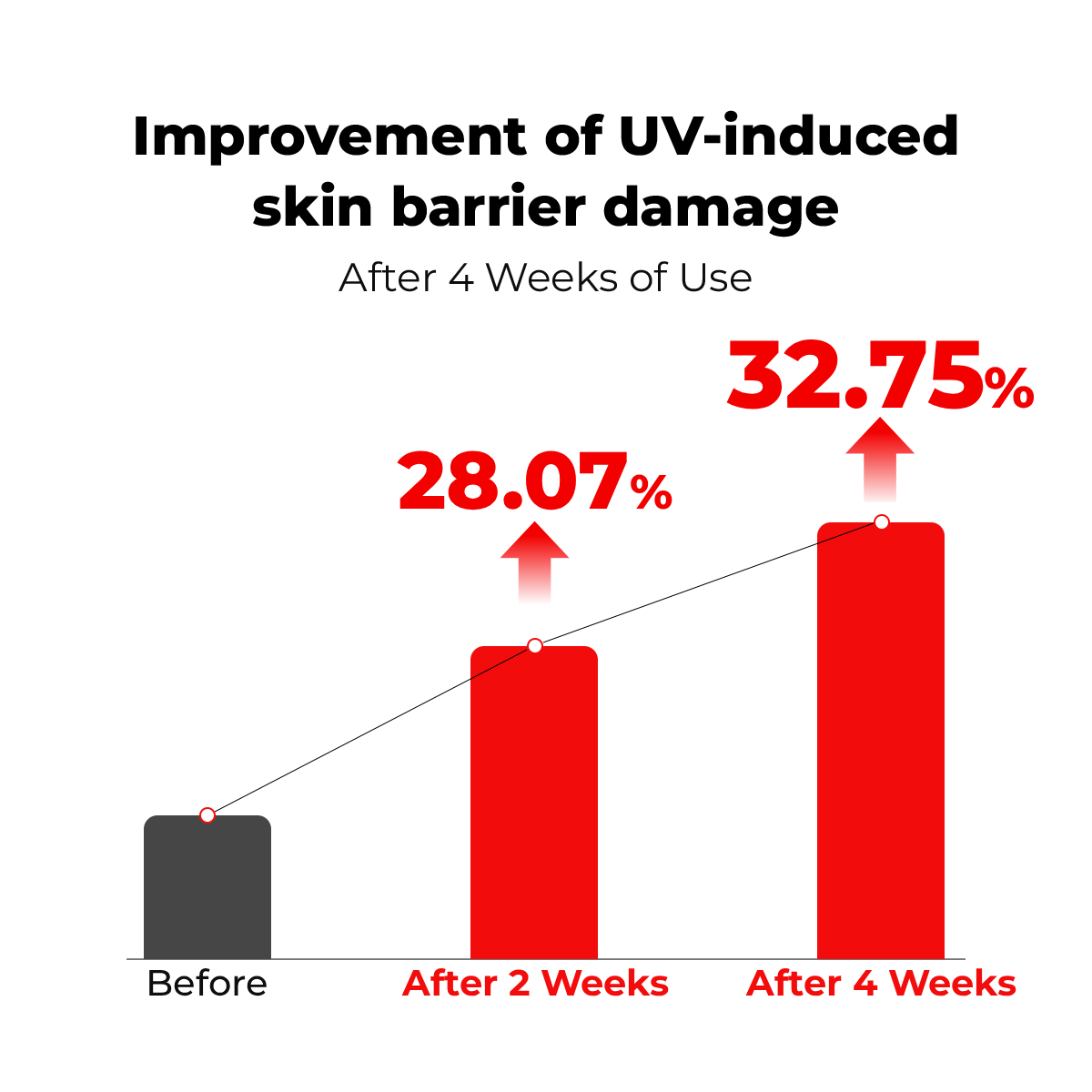 Vita PDRN Radiance Sunscreen